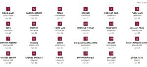 Flamengo divulga numeração para o Mundial de Clubes